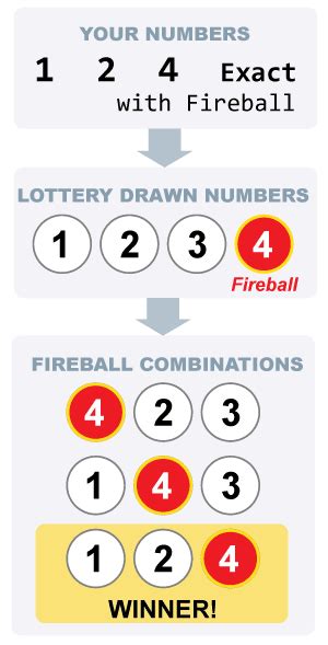 nc pick 3 winning numbers.